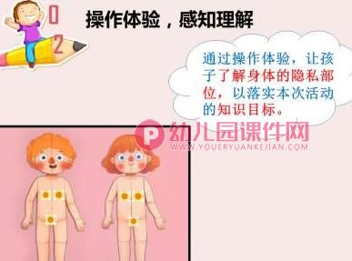 大班安全课件PPT《不要随便摸我》PPT课件图片