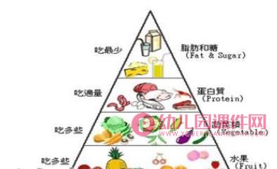 大班健康课件PPT《食物旅行记》PPT课件图片