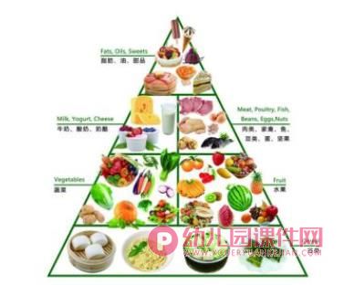 大班健康课件PPT《合理配餐》PPT课件图片