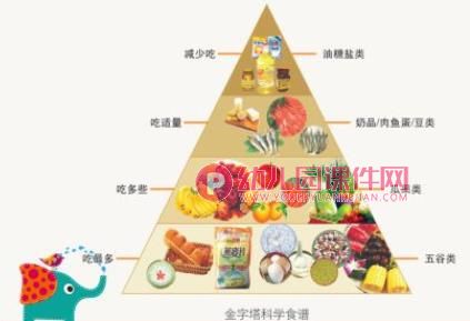 大班健康优质课课件PPT《营养宝塔》PPT课件图片
