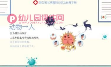 大班健康课件PPT《预防新型冠状病毒感染肺炎健康知识讲座》PPT课件图片