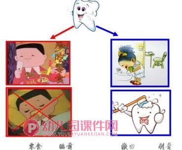大班健康课件PPT《牙齿上的小洞洞》PPT课件图片