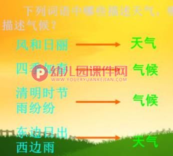 大班科学活动课件PPT《天气和气候》PPT课件图片