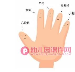 大班科学绘本课件PPT《脚趾头起名字》PPT课件图片