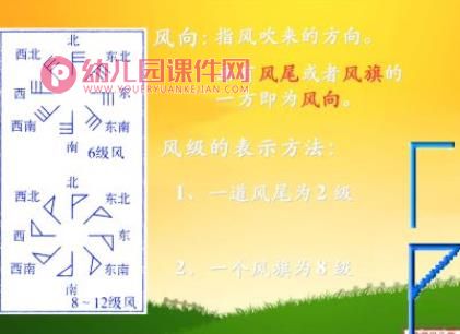 大班科学活动课件PPT《天气和气候》PPT课件图片