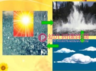大班科学课件PPT《它到哪里去了》PPT课件图片