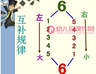 大班科学课件PPT《6的组成》PPT课件图片