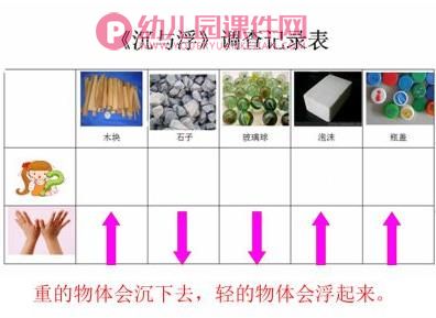 大班科学活动课件PPT《快乐的沉与浮》PPT课件图片
