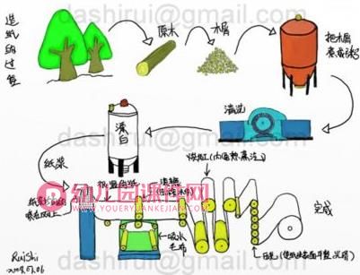 大班科学课件PPT《魔纸》PPT课件图片