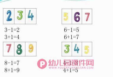 大班科学课件PPT《10以内的相邻数》PPT课件图片