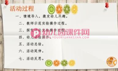 大班科学课件PPT《水果城的偶像---发电》PPT课件图片