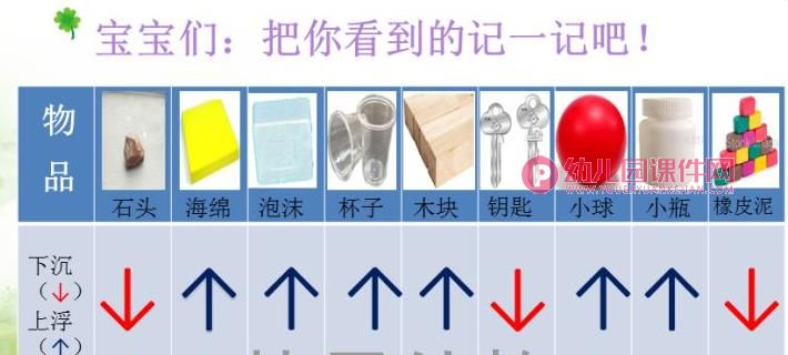大班科学活动课件PPT《有趣的沉浮》PPT课件图片