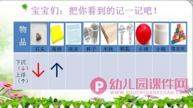 大班科学活动课件PPT《有趣的沉浮》PPT课件图片