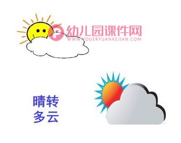 大班科学课件PPT《天气变化》PPT课件图片