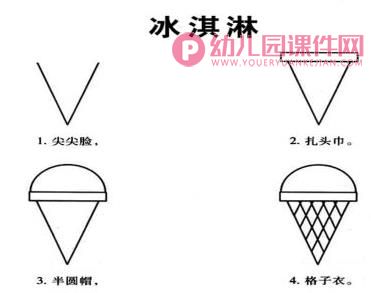 大班美术课件PPT《好吃的甜筒冰淇淋》PPT课件图片