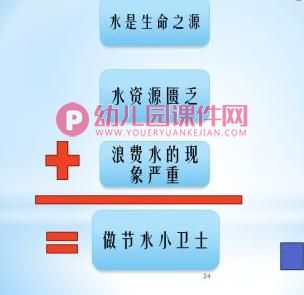 大班社会活动课件PPT《做节水小卫士》PPT课件图片