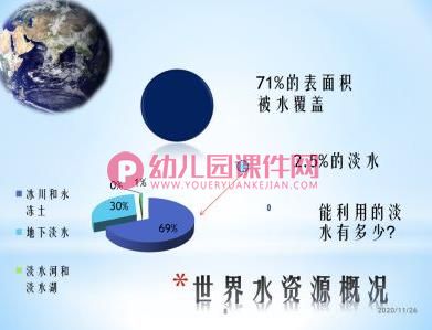 大班社会活动课件PPT《做节水小卫士》PPT课件图片