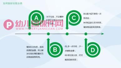 大班社会课件PPT《世界环境日我爱绿色》PPT课件图片
