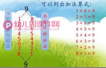大班数学活动课件PPT《9的分解与组成》PPT课件图片