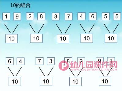 大班数学课件PPT《数字的分解与组合1-10》PPT课件图片