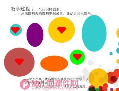 大班数学课件PPT《认识形状半圆、椭圆、梯形》PPT课件图片