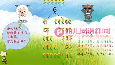 大班数学课件PPT《5、6的分解与组成》PPT课件图片