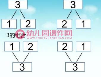 大班数学课件PPT《数字的分解与组合1-10》PPT课件图片