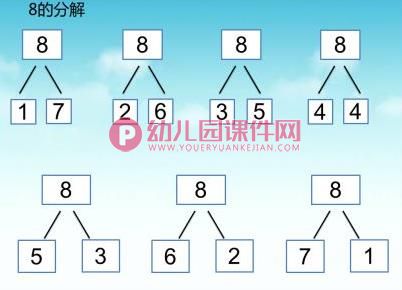 大班数学课件PPT《数字的分解与组合1-10》PPT课件图片