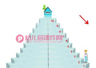 大班数学优质课课件PPT《10以内的顺数和倒数》PPT课件图片