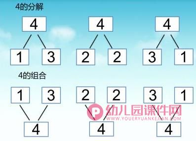 大班数学课件PPT《数字的分解与组合1-10》PPT课件图片