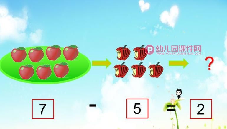 7的加减PPT课件图片