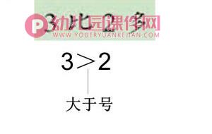 大班数学活动课件PPT《大于和小于》PPT课件图片
