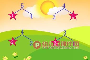 大班数学活动课件PPT《数的分解和组成练习》PPT课件图片