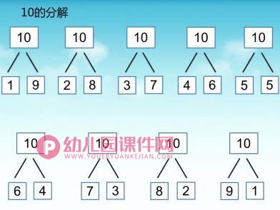 大班数学课件PPT《数字的分解与组合1-10》PPT课件图片