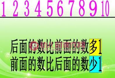 大班数学活动课课件PPT《10以内的相邻数》PPT课件图片