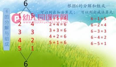 大班数学课件PPT《5、6的分解与组成》PPT课件图片