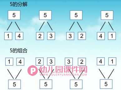 大班数学课件PPT《数字的分解与组合1-10》PPT课件图片
