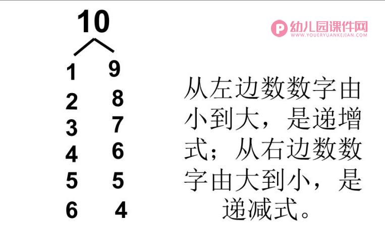 大班数学公开课课件PPT《10的分解与组成》PPT课件图片