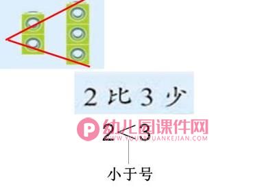 大班数学活动课件PPT《大于和小于》PPT课件图片