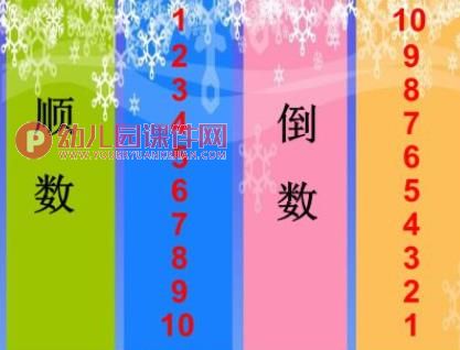 大班数学优质课课件PPT《10以内的顺数和倒数》PPT课件图片