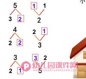 大班数学课件PPT《6与7的组成》PPT课件图片