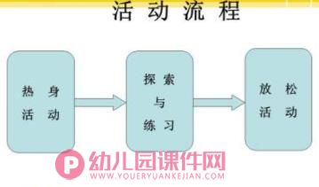 大班体育课件PPT《我的本领大》PPT课件图片