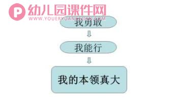 大班体育课件PPT《我的本领大》PPT课件图片