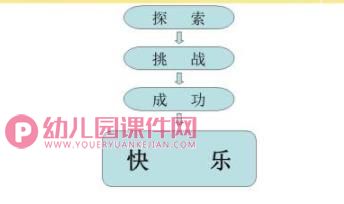 大班体育课件PPT《我的本领大》PPT课件图片