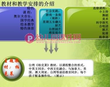 大班秋期家长会课件PPT《家园共育,关注成长》PPT课件图片