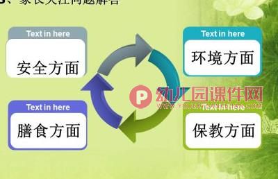 大班秋期家长会课件PPT《家园共育,关注成长》PPT课件图片