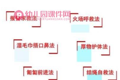 小班安全课件PPT《我是防火小能手》PPT课件图片