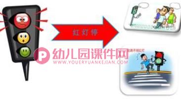 小班安全课件PPT《认识红绿灯》PPT课件图片