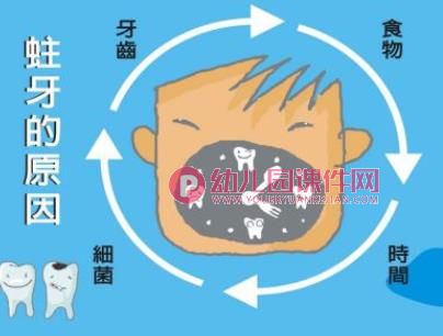 小班健康活动课件PPT《爱护牙宝宝》PPT课件图片