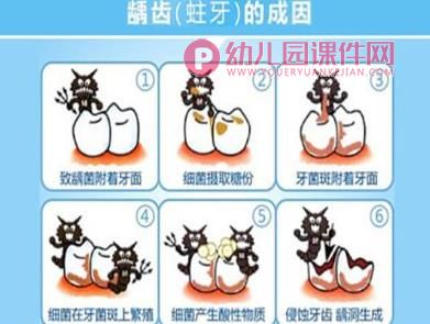 小班健康活动课件PPT《保护牙齿从小做起》PPT课件图片